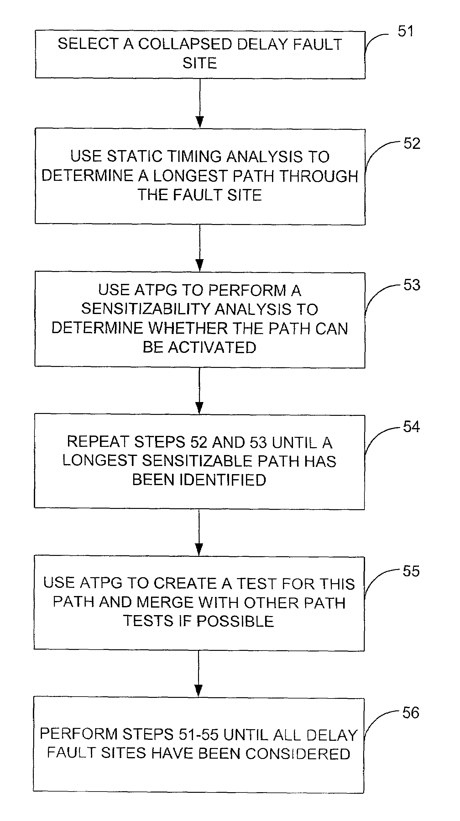 Method and apparatus for deriving a bounded set of path delay test patterns covering all transition faults