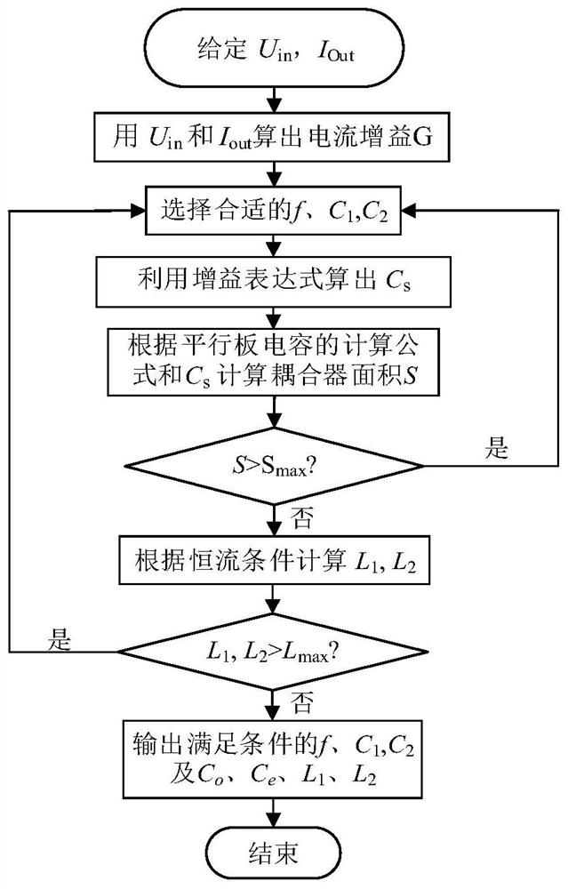 A parameter design method for electric field coupled wireless power transfer system with constant current output