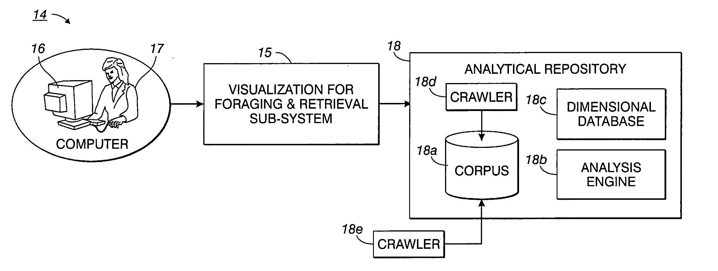 System and method for multi-dimensional foraging and retrieval of documents