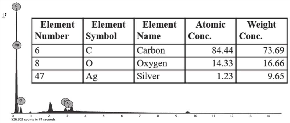 Preparation method and application of straw-based antibacterial activated carbon