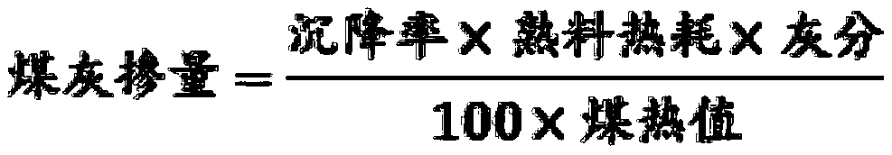 Matching method of fire coal for cement calcination