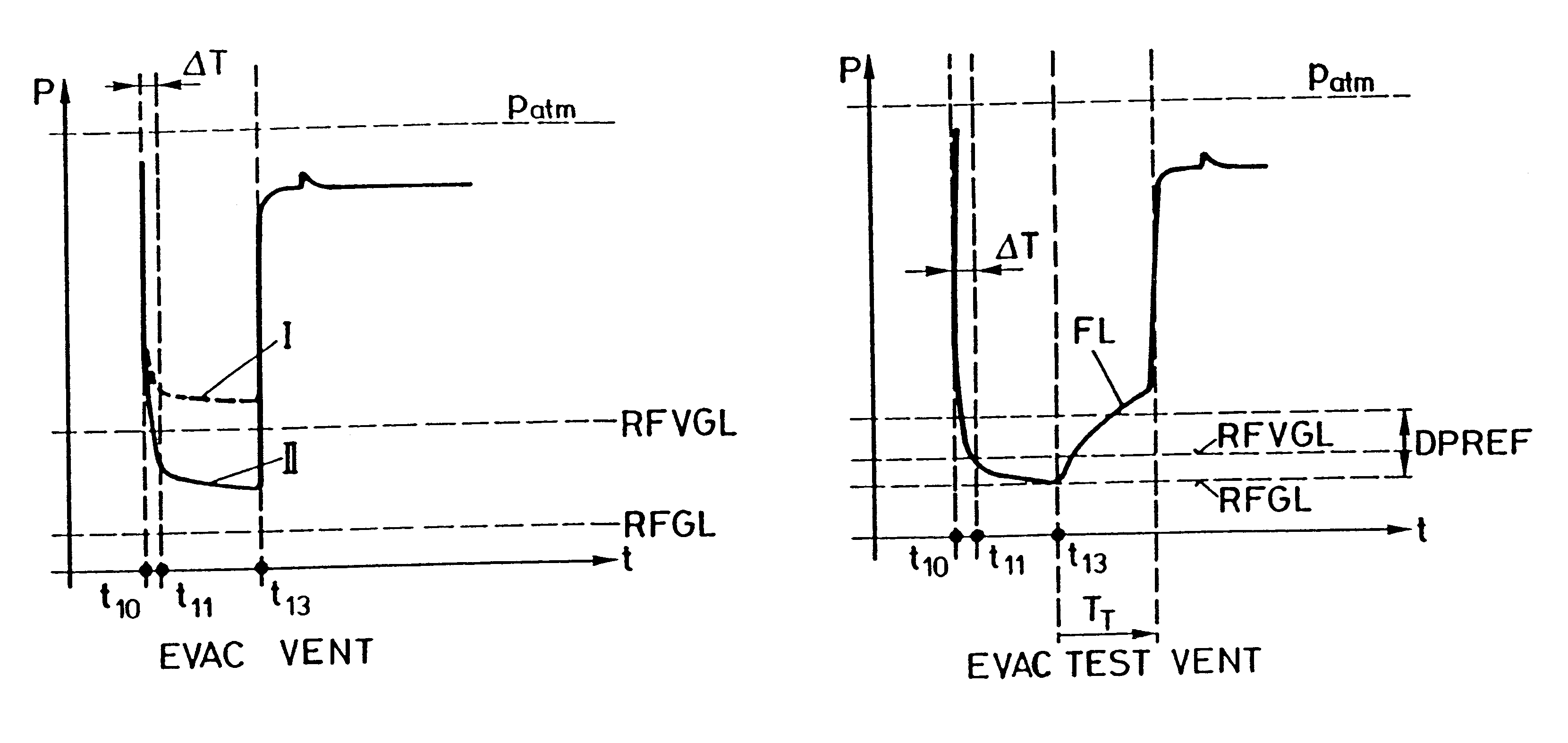 Method for leak testing and leak testing apparatus