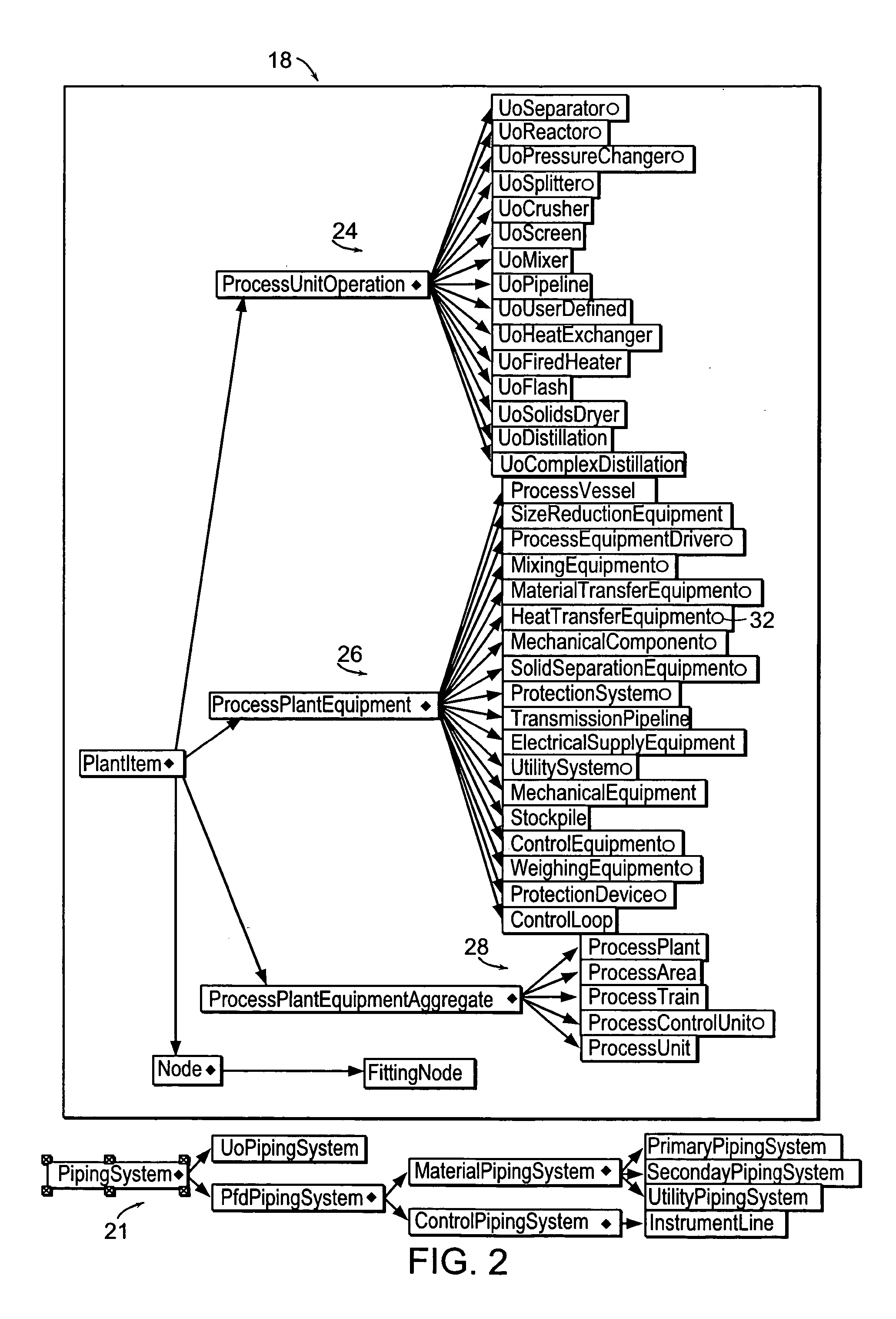 System and method for organizing and sharing of process plant design and operations data