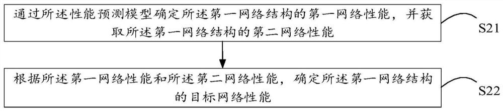 Network structure searching method, device and apparatus and storage medium