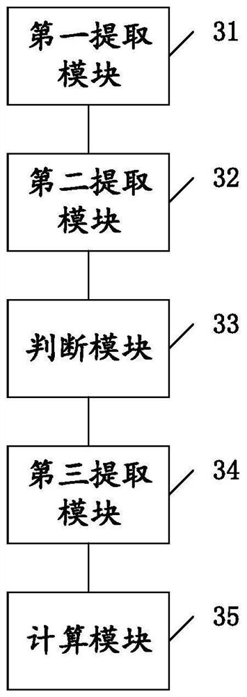 Face brightness calculation method, device and equipment and storage medium