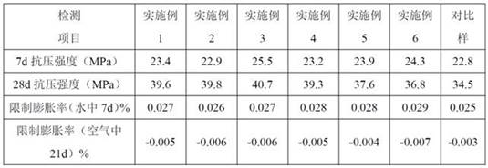 A kind of progressive expansion liquid expansion agent and preparation method thereof