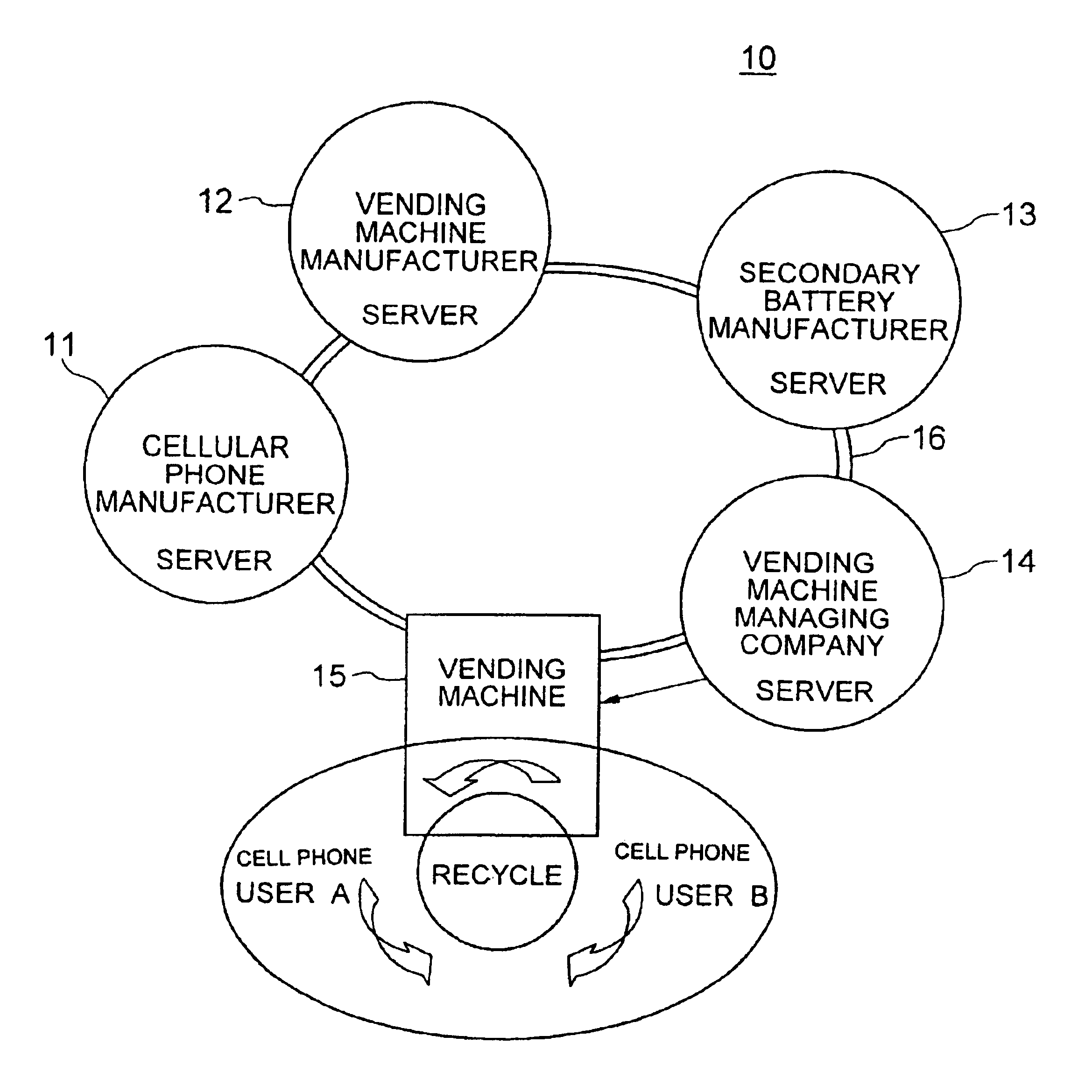 Battery recycle system