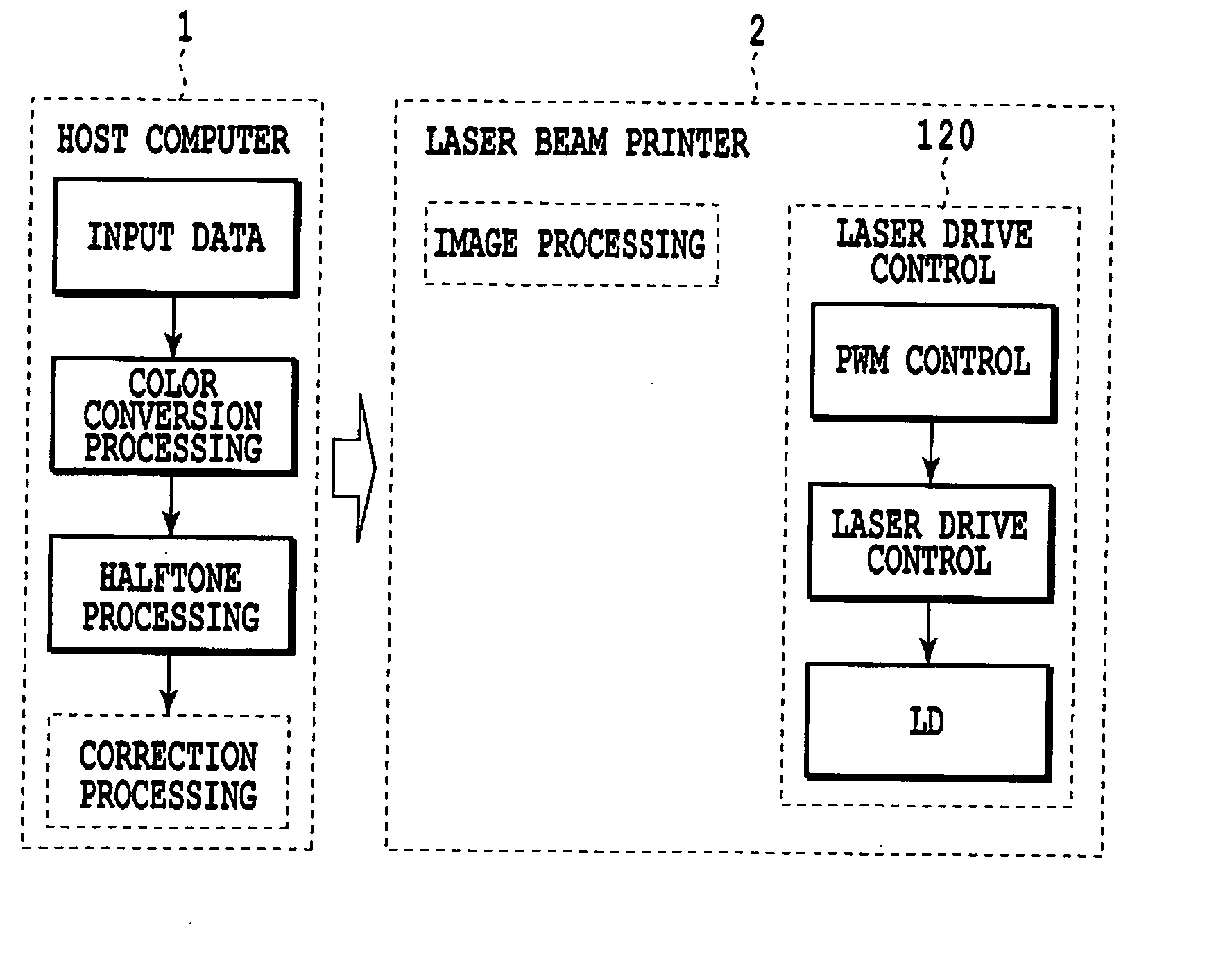 Semiconductor laser drive control device