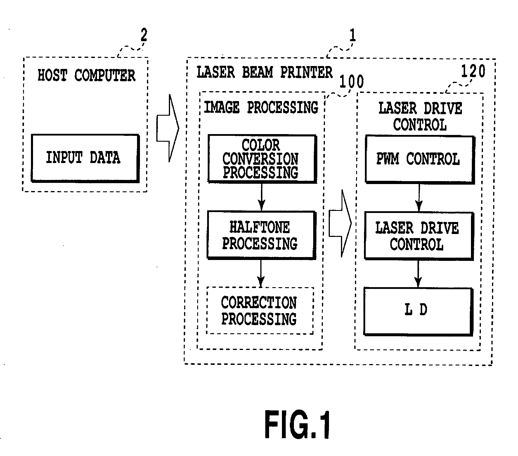 Semiconductor laser drive control device