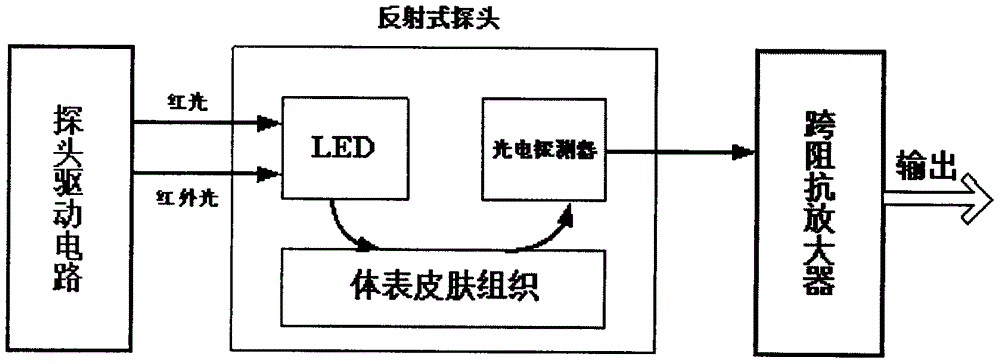 Circuit system for measuring pulse and blood oxygen saturation degree