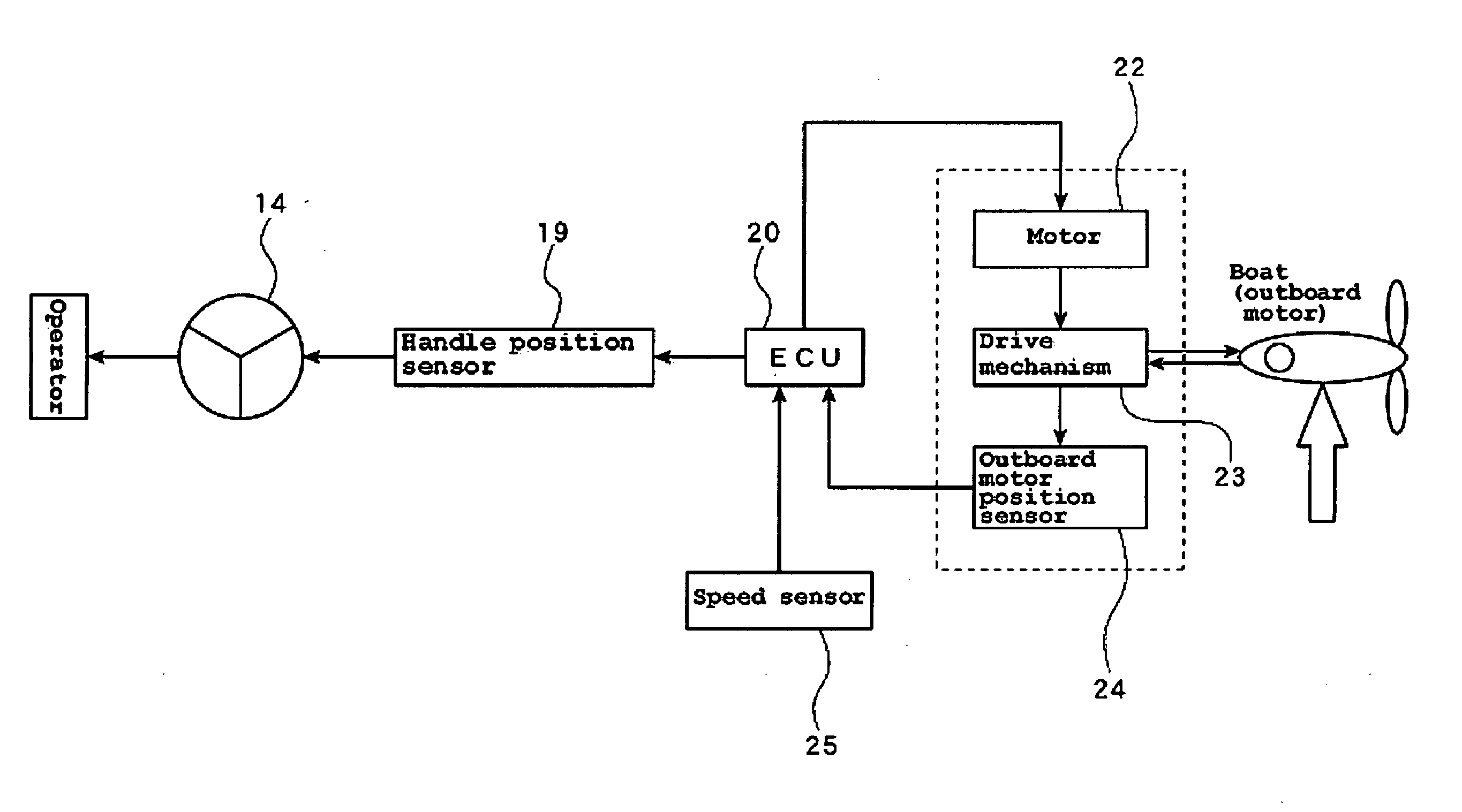 Steering control system for boat