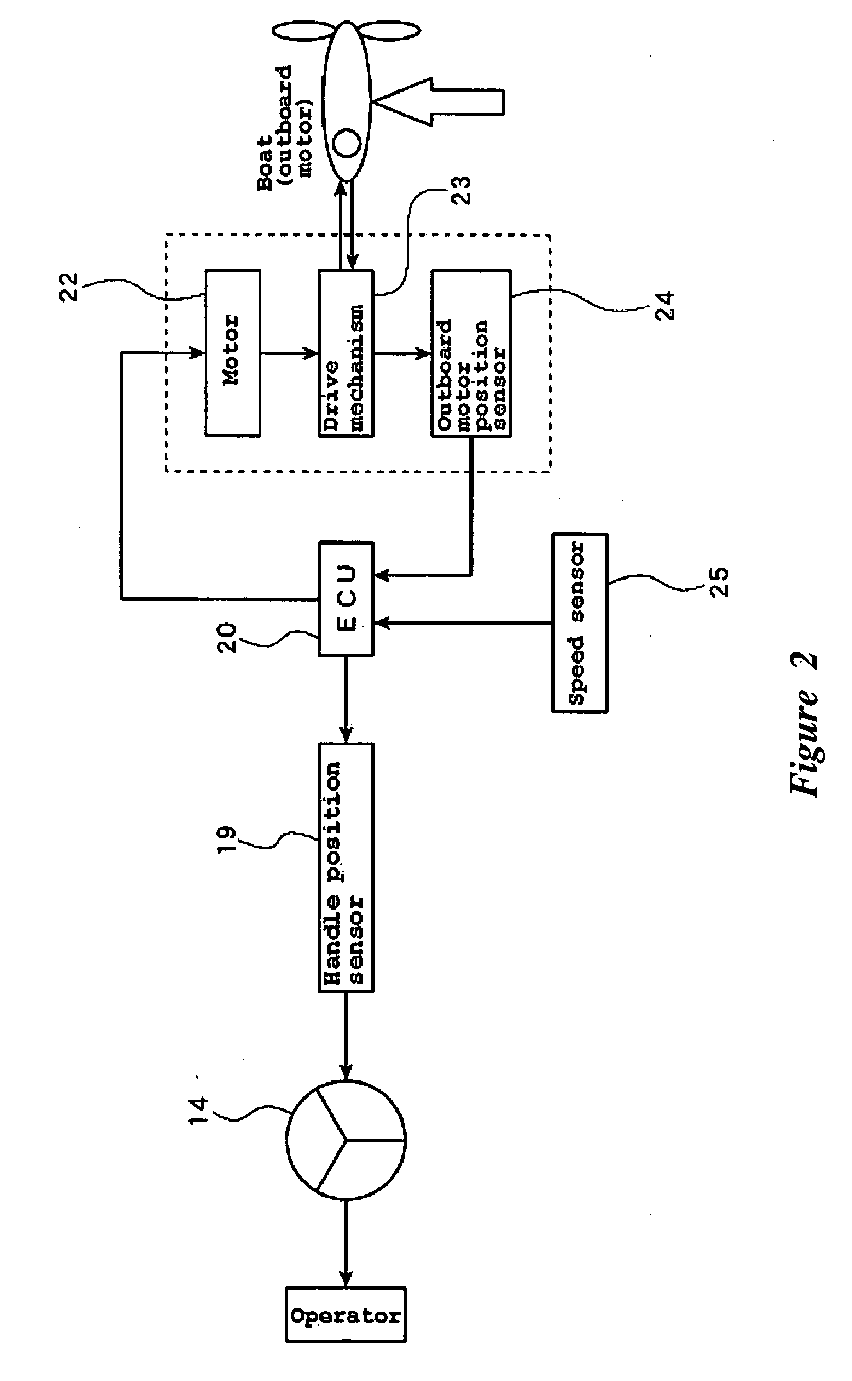 Steering control system for boat