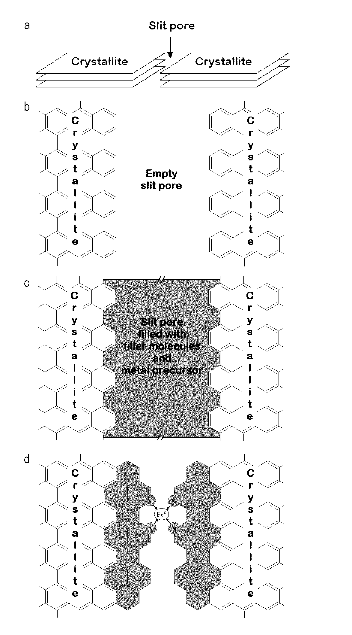 Catalyst precursors, catalysts and methods of producing same