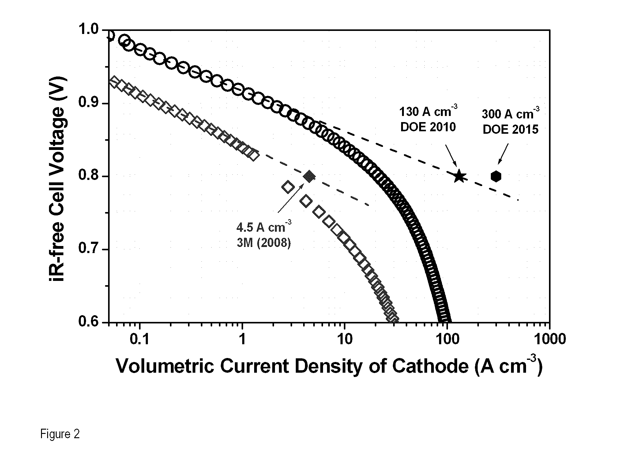 Catalyst precursors, catalysts and methods of producing same