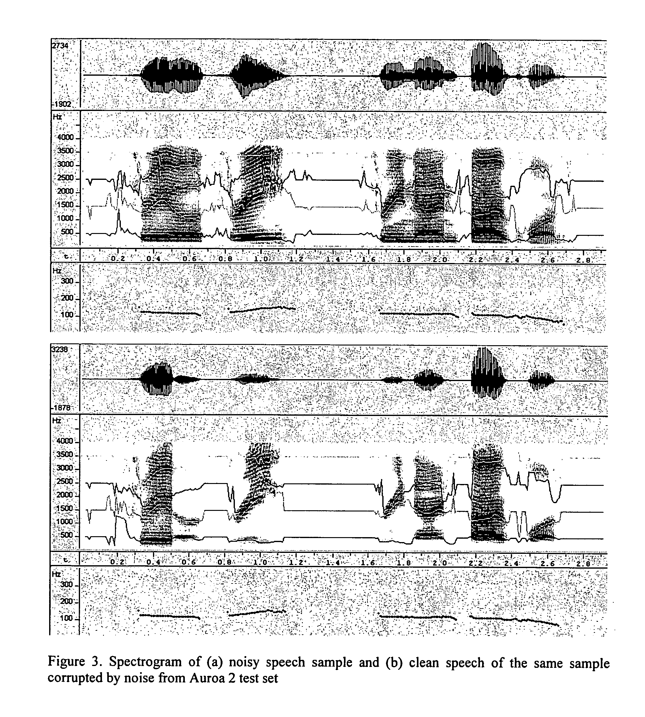 Speech enhancement by noise masking