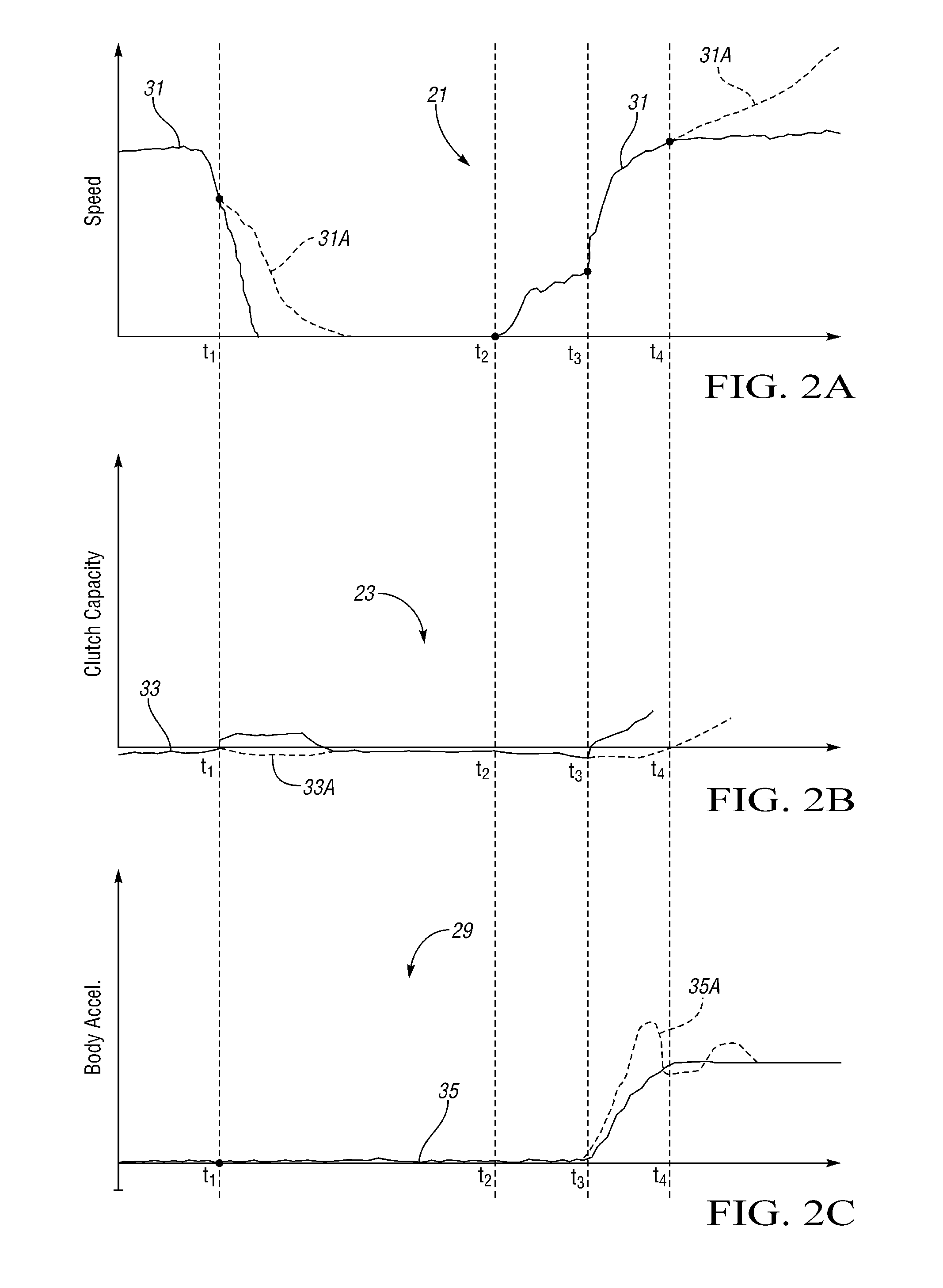 Method and apparatus for clutch control in a vehicle having an engine start-stop powertrain and a dual-clutch transmission