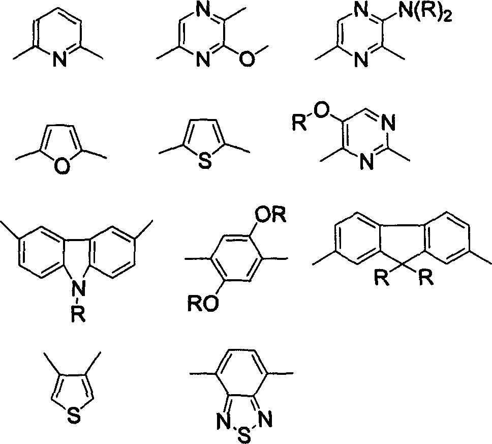 Compound of biindole heterocycles, preparation method and application in use for organic electroluminescence material