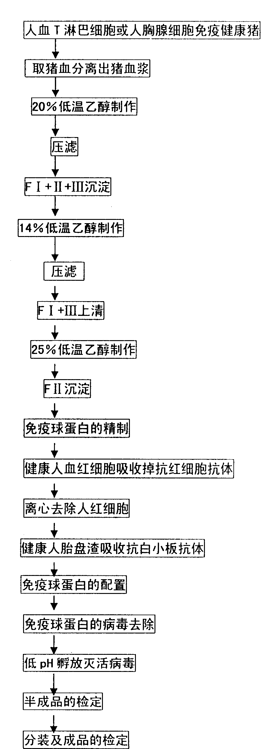 Preparation method of anti-human lymphocyte immunoglobulin