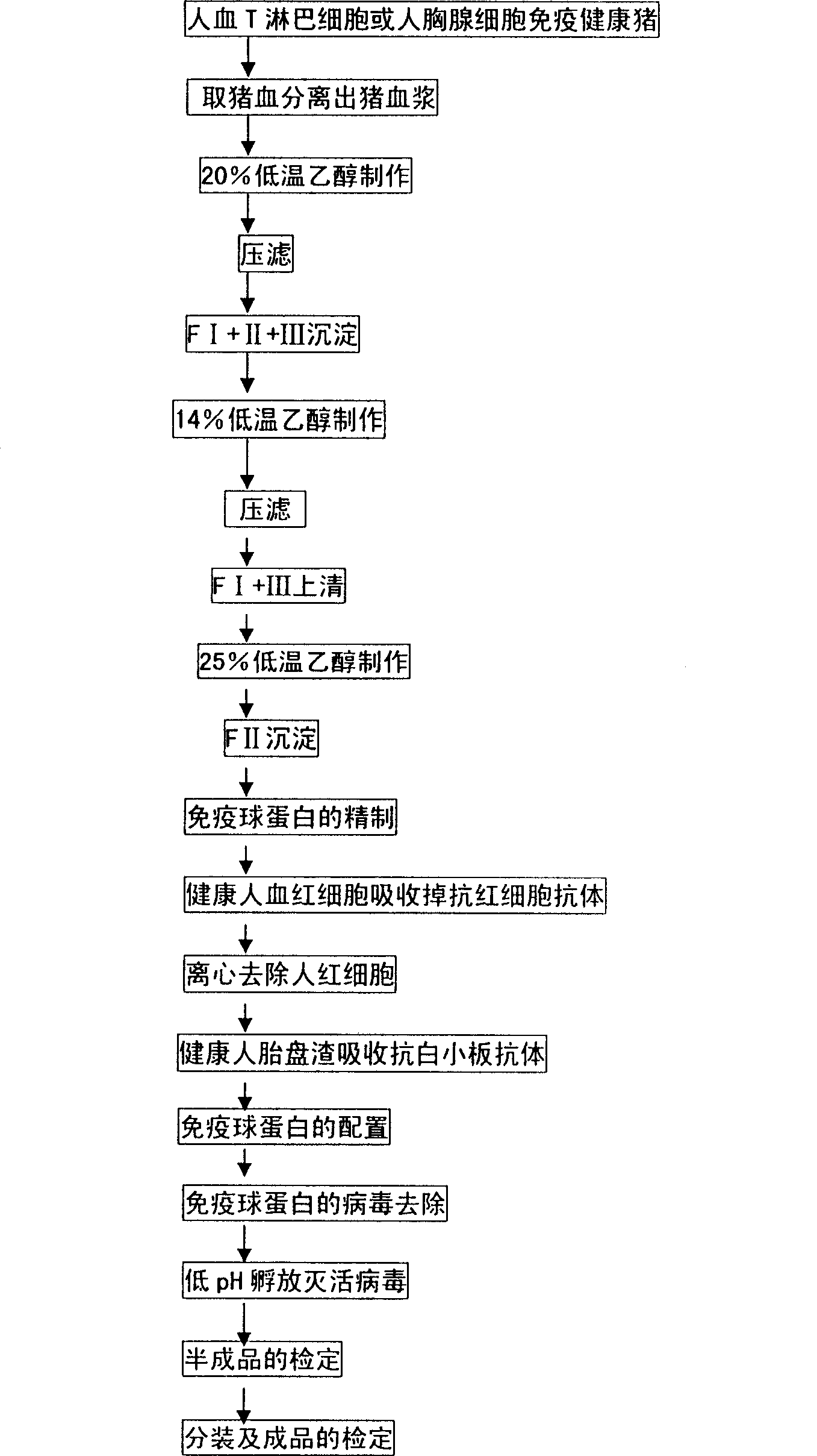 Preparation method of anti-human lymphocyte immunoglobulin