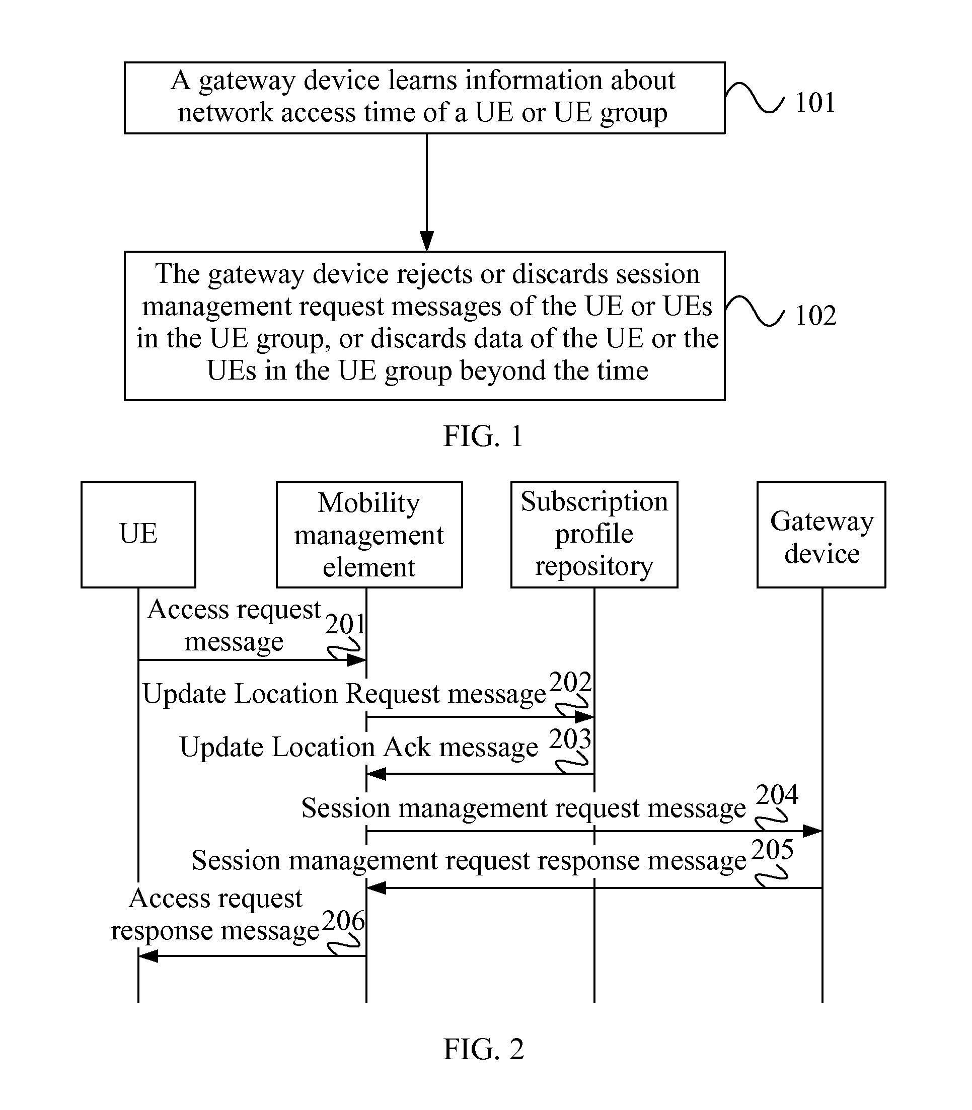 Congestion/overload control method and apparatus