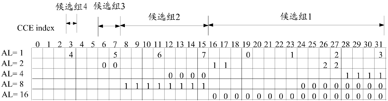 Candidate PDCCH priority determining and monitoring method and device, storage medium, base station and terminal