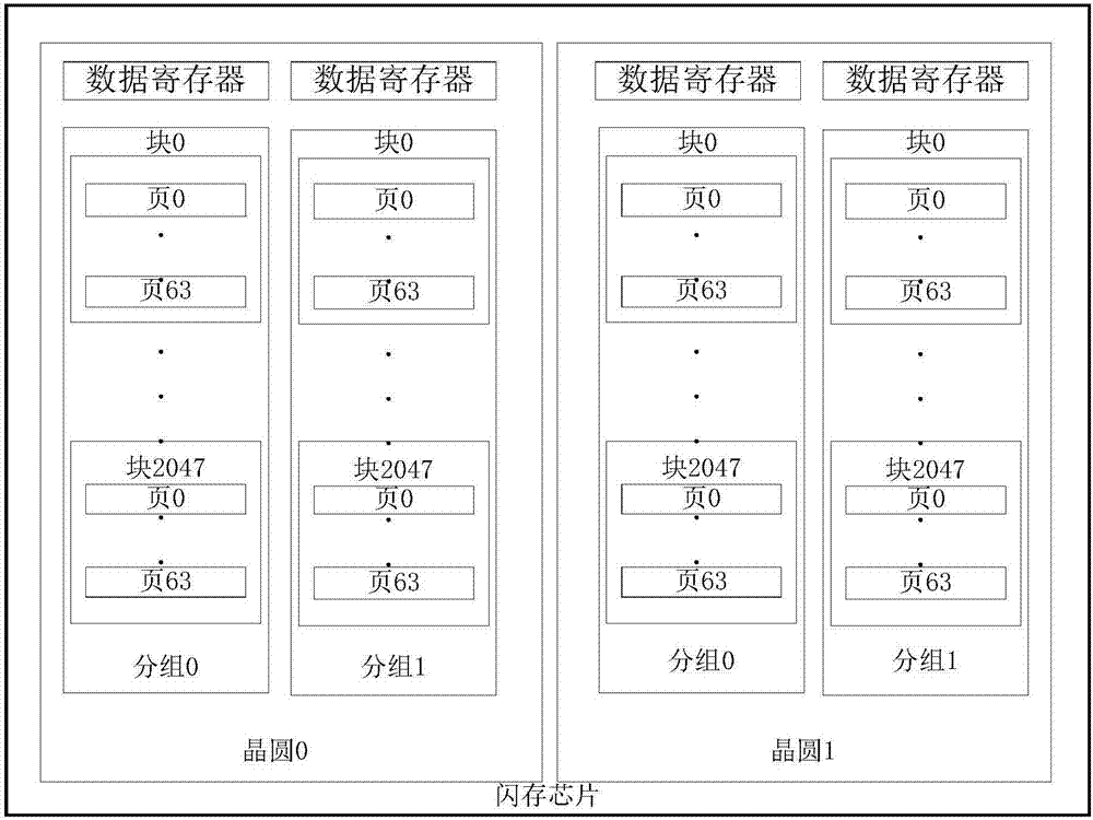 Optimization processing method for error correcting code in solid state disk system and application of optimization processing method