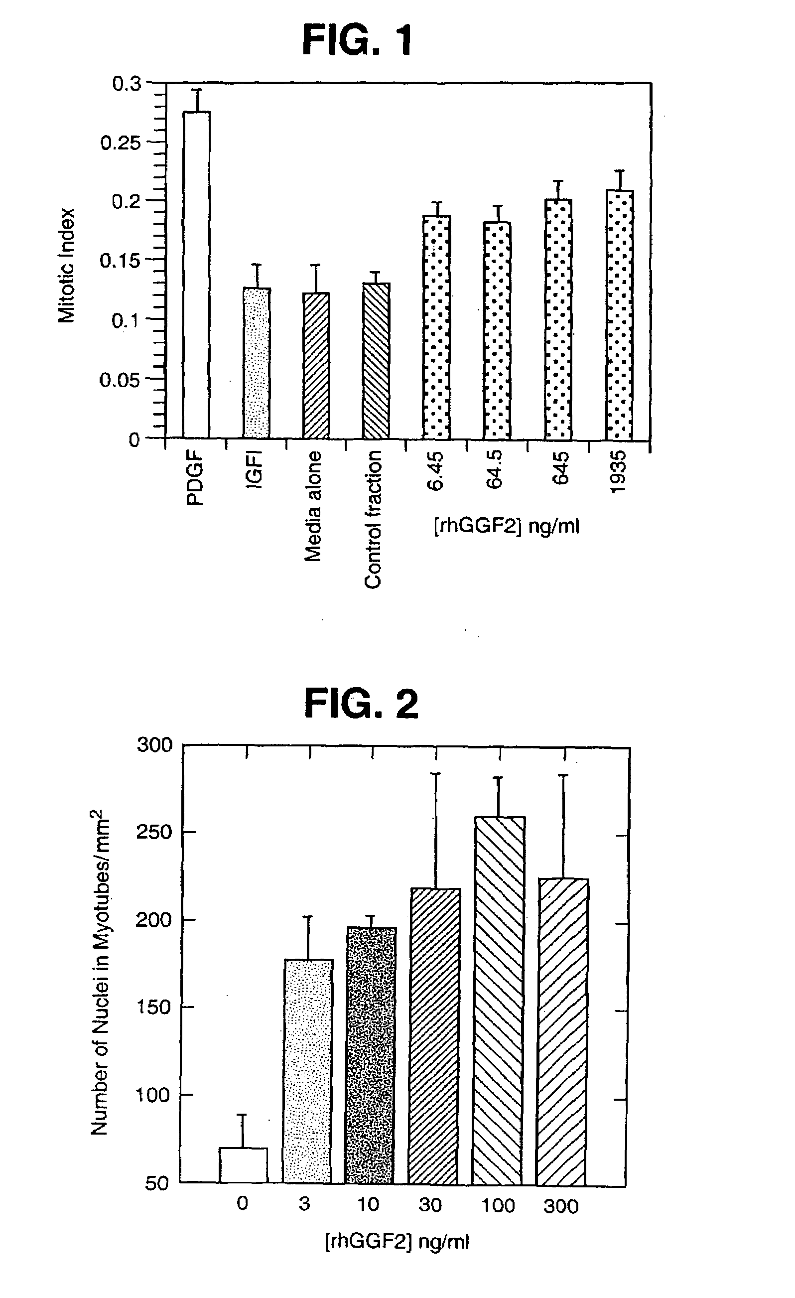 Methods for treating muscle diseases and disorders