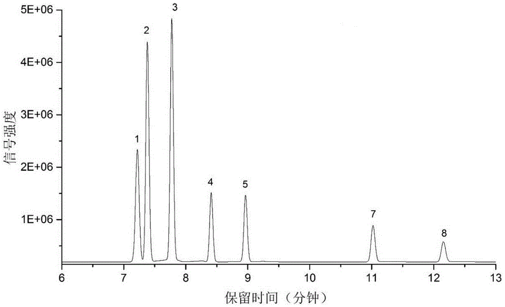 Hydrogen isotope analysis method of light hydrocarbon monomer hydrocarbon in natural gas and light hydrocarbon enrichment apparatus