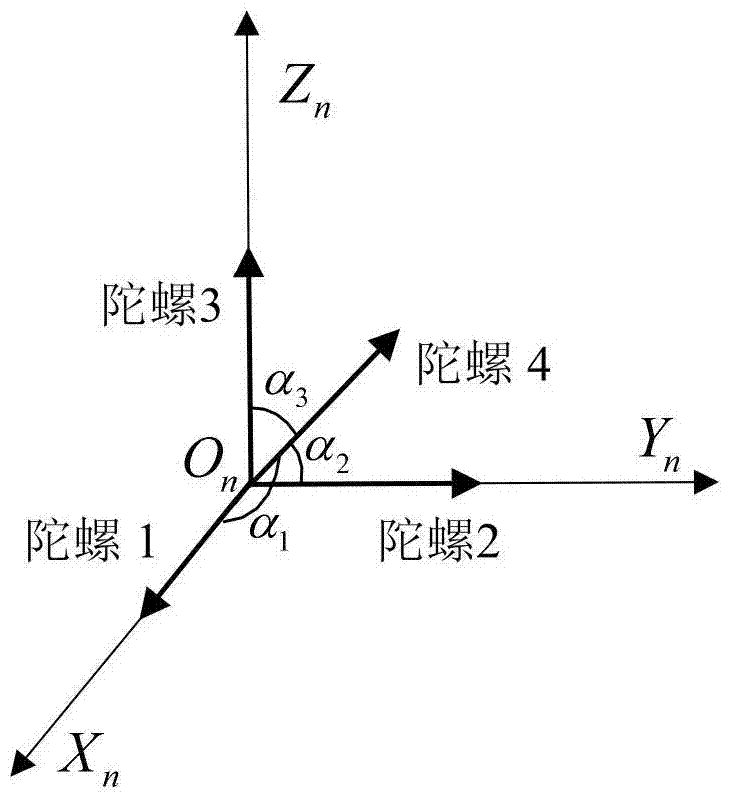 An Optimal Gyro Combination Selection Method Based on Residual Generator