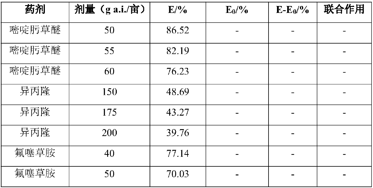 Wheat herbicidal composition