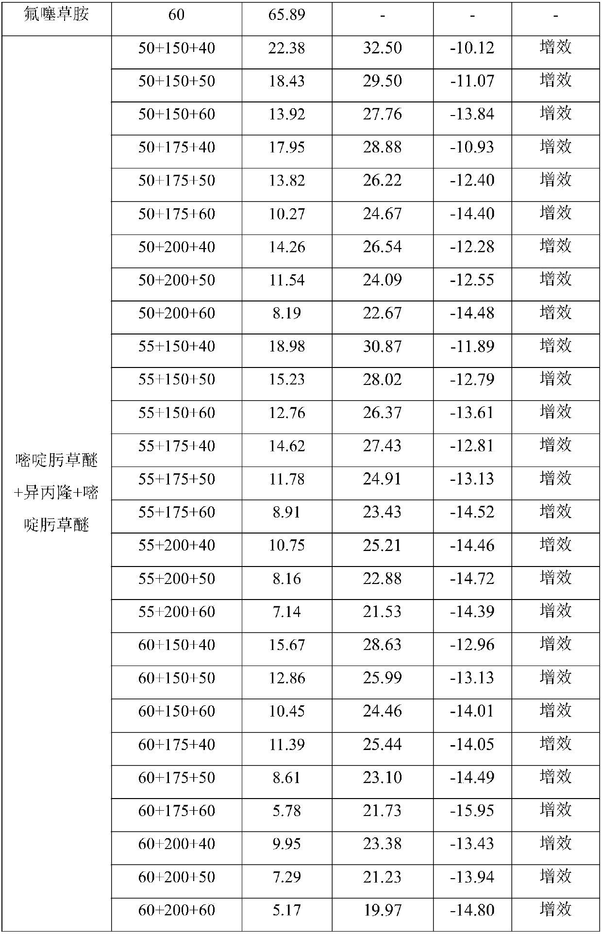 Wheat herbicidal composition