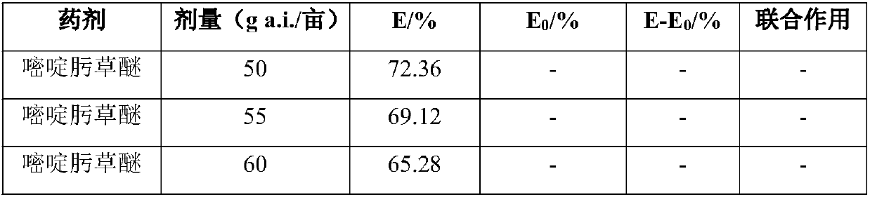 Wheat herbicidal composition