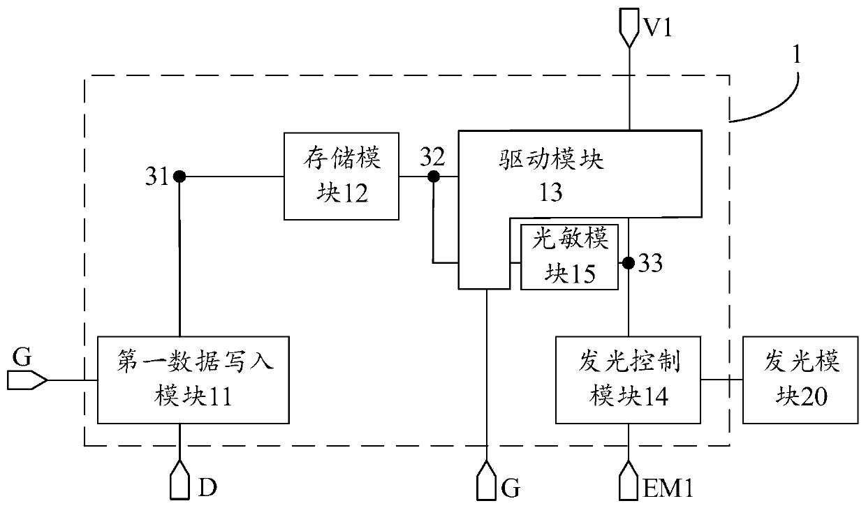 Pixel circuit, driving method thereof and display panel