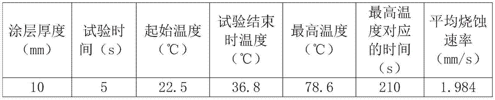 Structure of thermal protective coating material for metal surface and use thereof