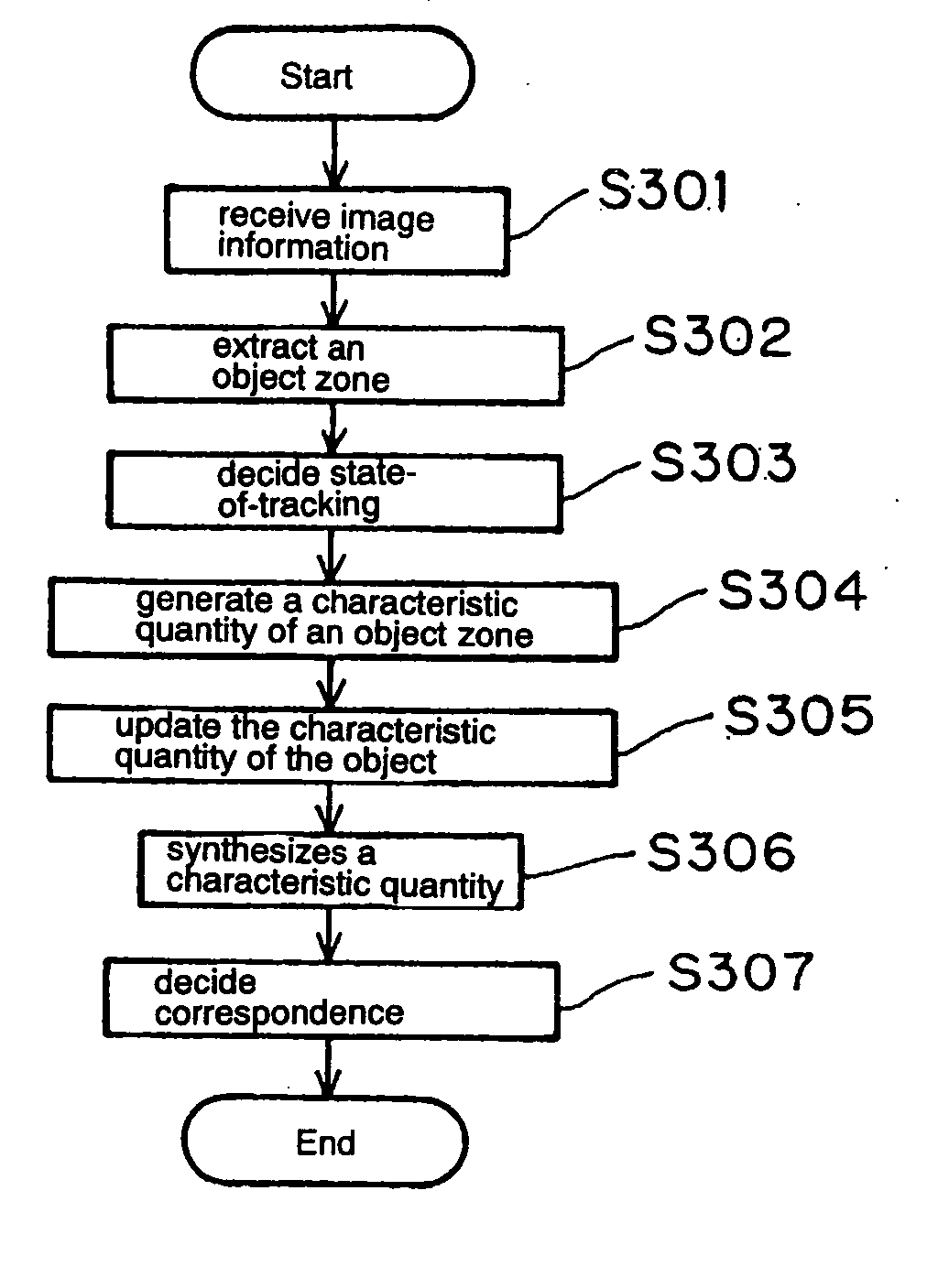 Object trace device, object method, and object trace program