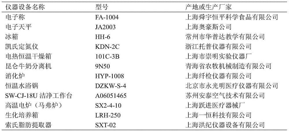 Method for processing milk dregs