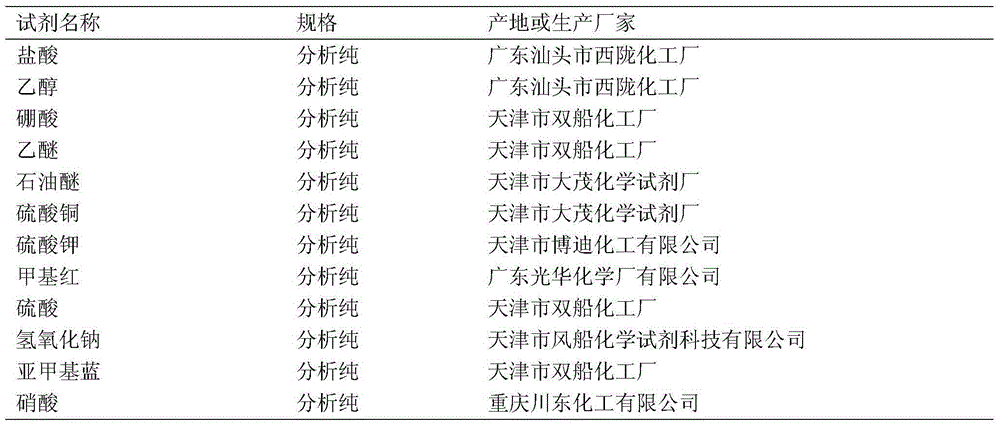 Method for processing milk dregs