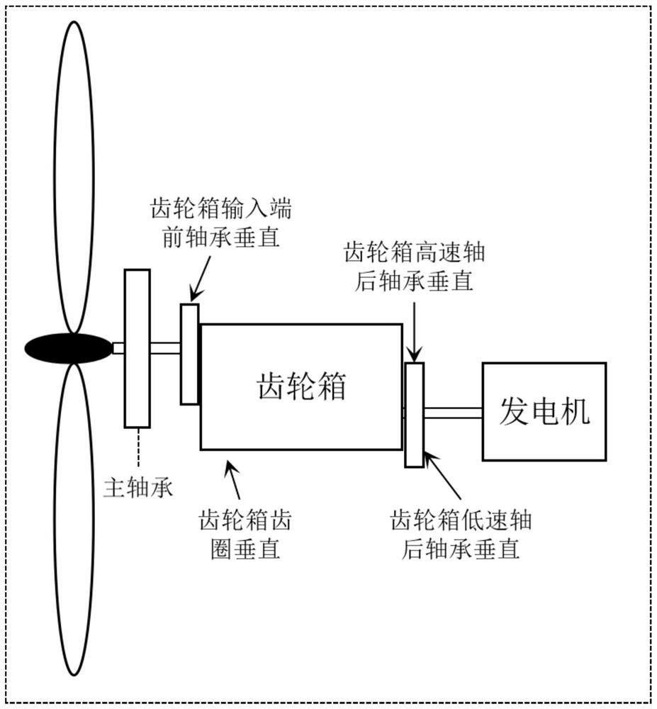 Multi-channel fused wind power planetary gearbox fault diagnosis method