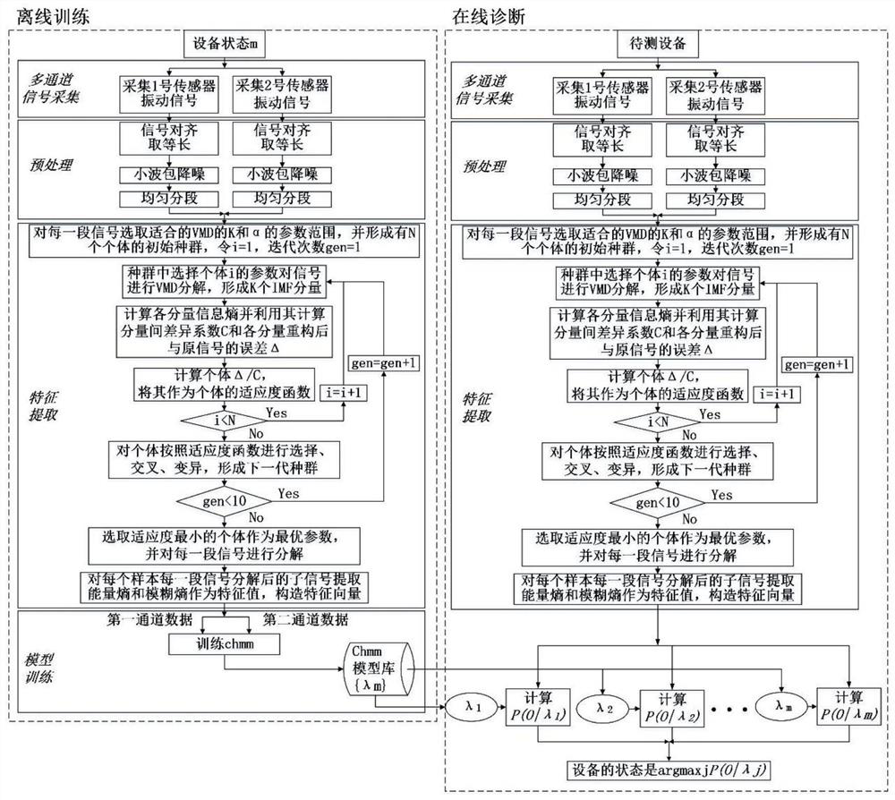 On-load tap-changer mechanical fault diagnosis method