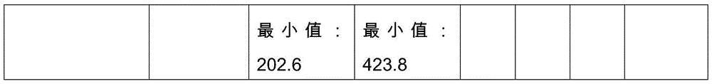 A kind of lightweight reinforced paper-faced gypsum board and its preparation method