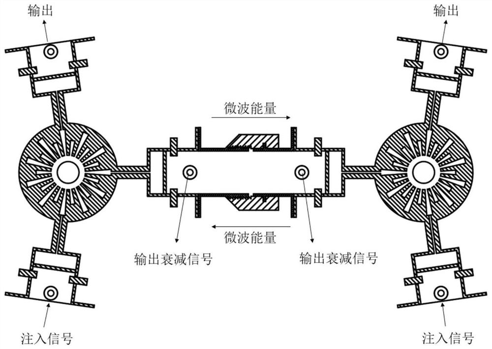 Frequency-locking phase-locking and deploying structure of different-cavity magnetron