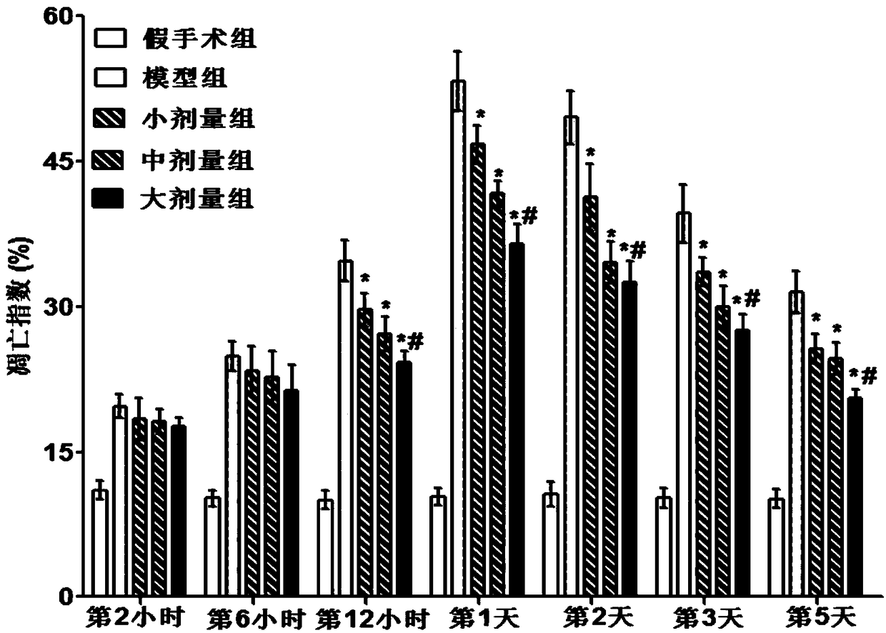 Application of FTY720 to preparation of drugs used for inhibiting neuronal apoptosis