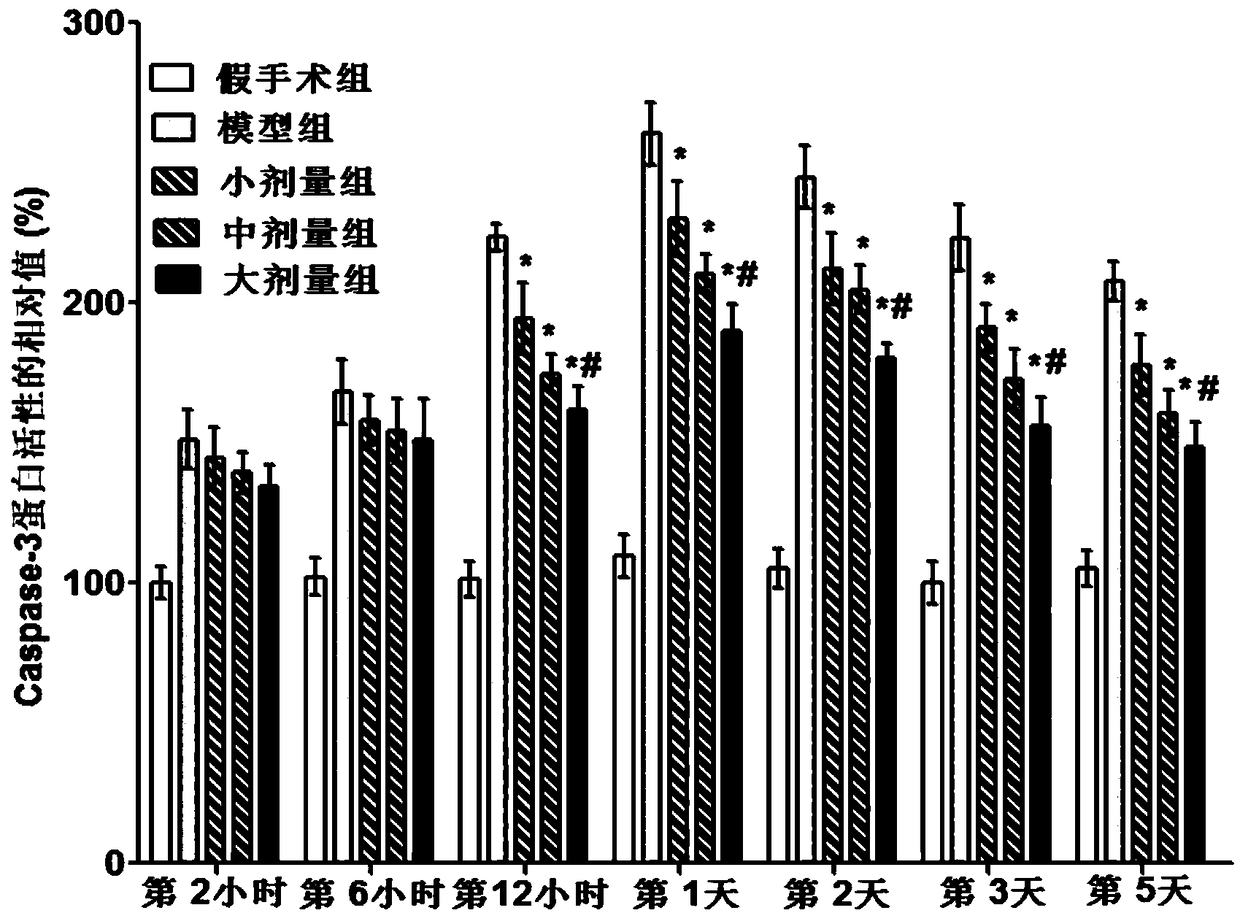 Application of FTY720 to preparation of drugs used for inhibiting neuronal apoptosis