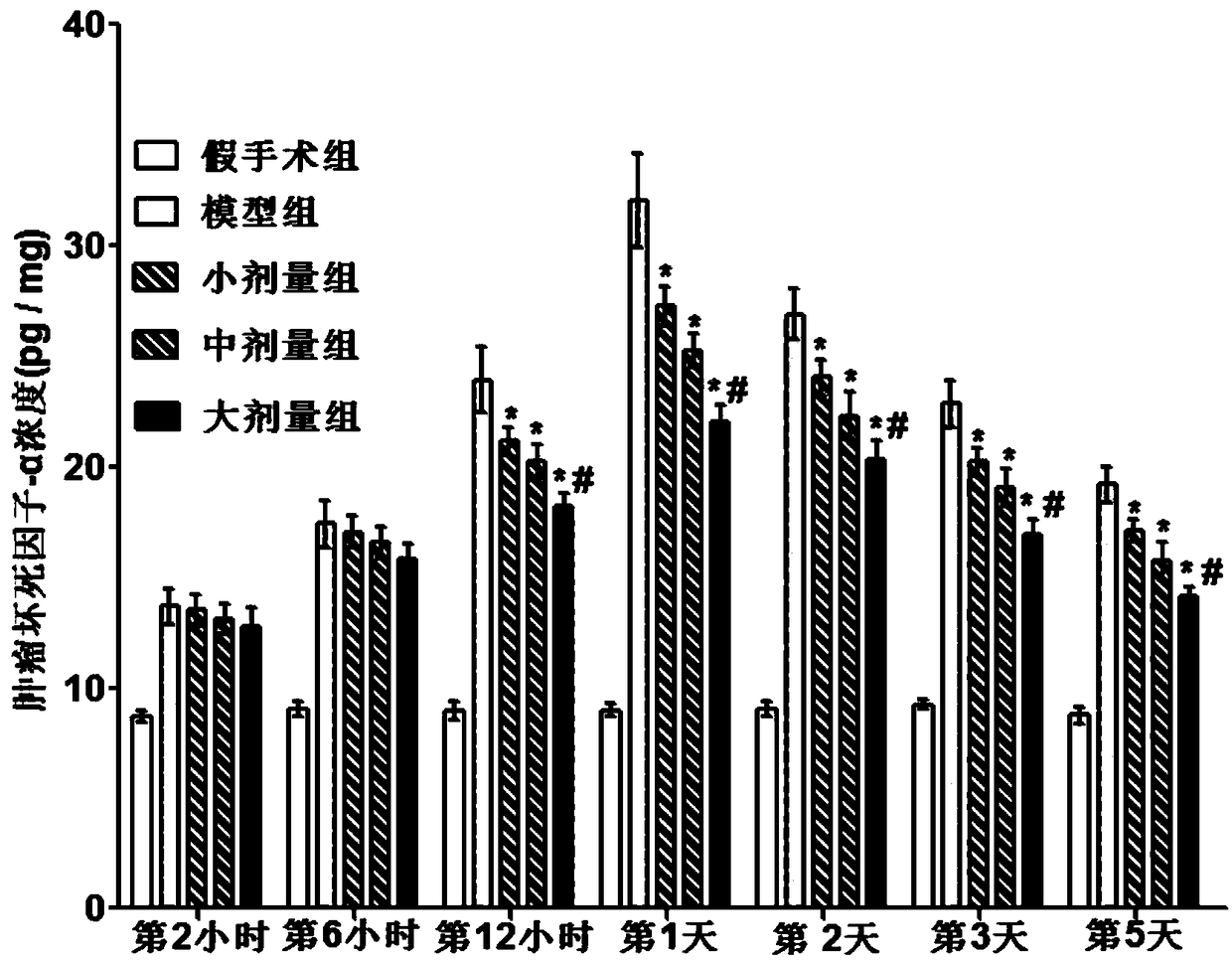 Application of FTY720 to preparation of drugs used for inhibiting neuronal apoptosis