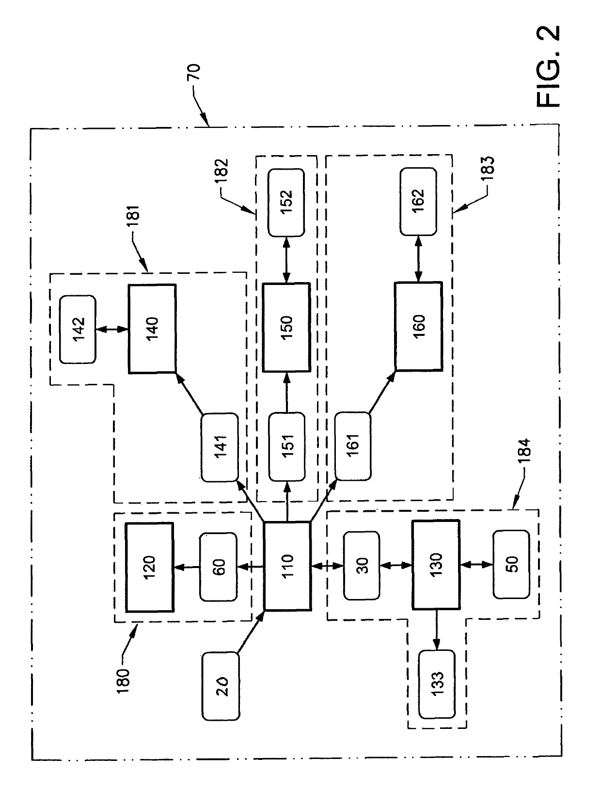 Method performed by a control unit for controlling energy flows of a vehicle