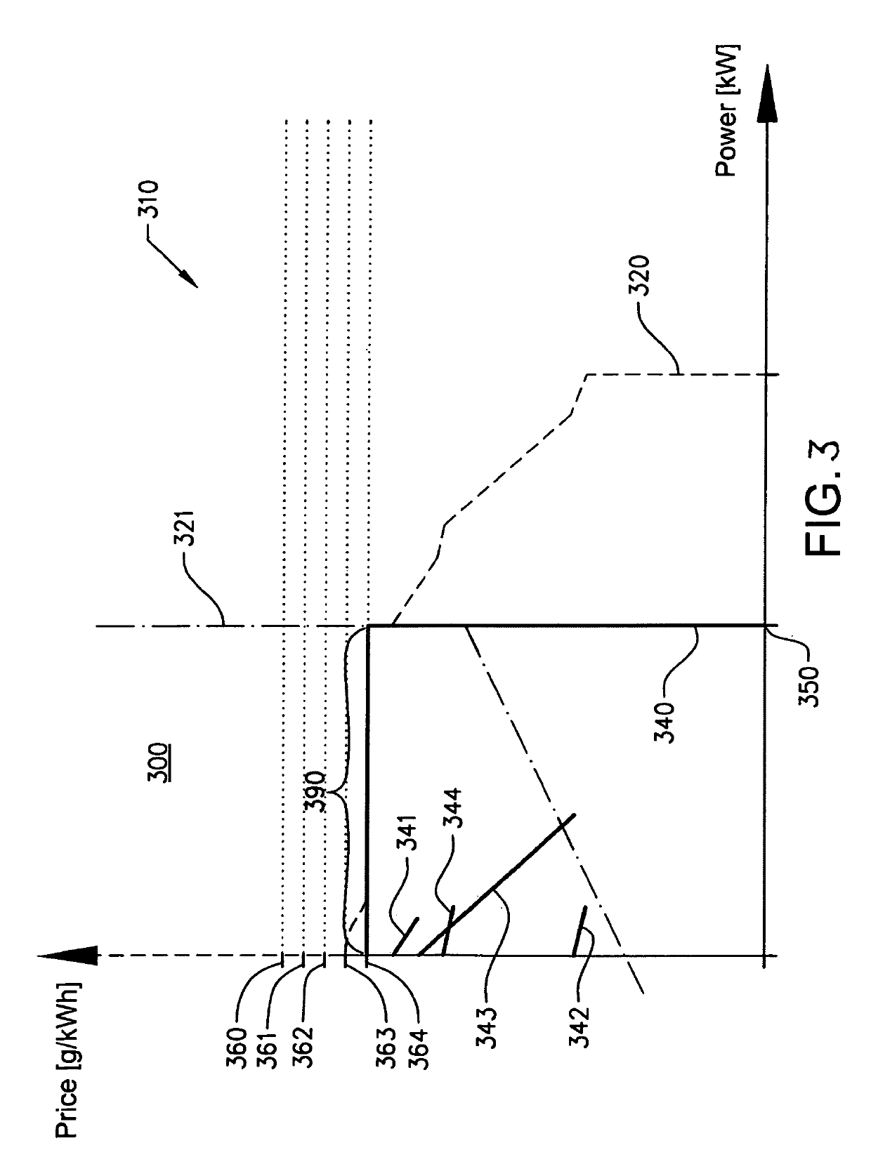 Method performed by a control unit for controlling energy flows of a vehicle