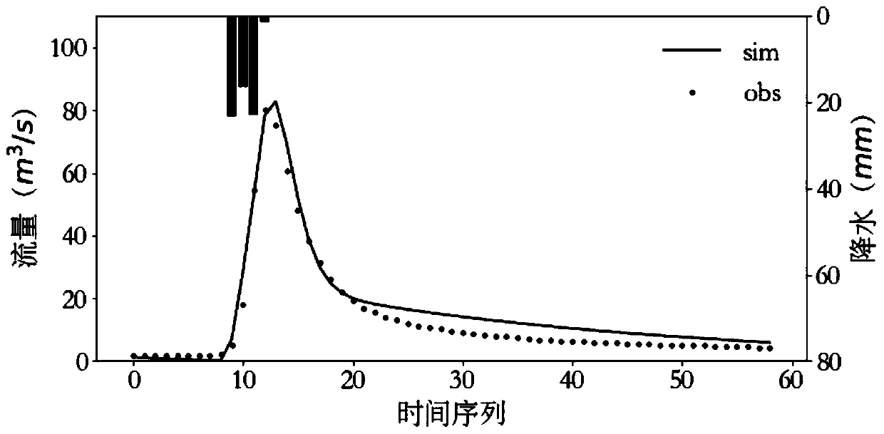 Hydrological model based on geomorphic unit line