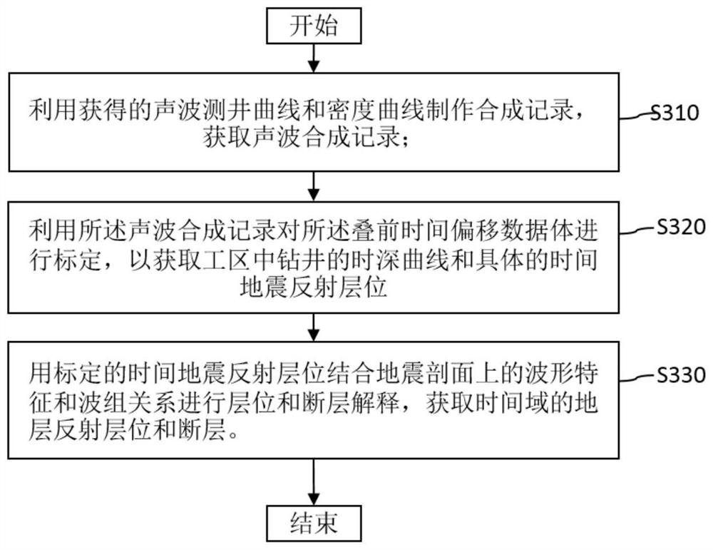 Shale gas two-dimensional earthquake dessert area optimization method and device