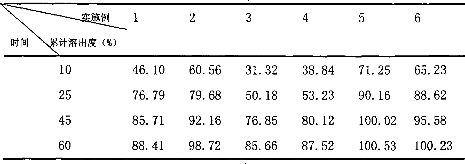 Medical preparation for treating astriction and preparation method thereof