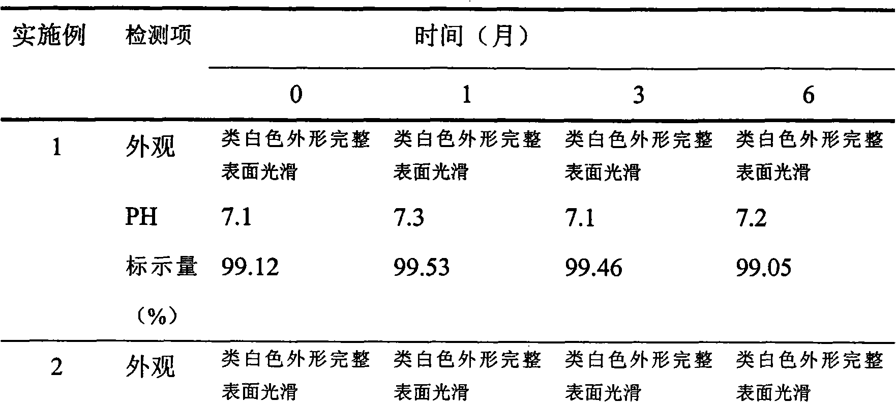 Medical preparation for treating astriction and preparation method thereof